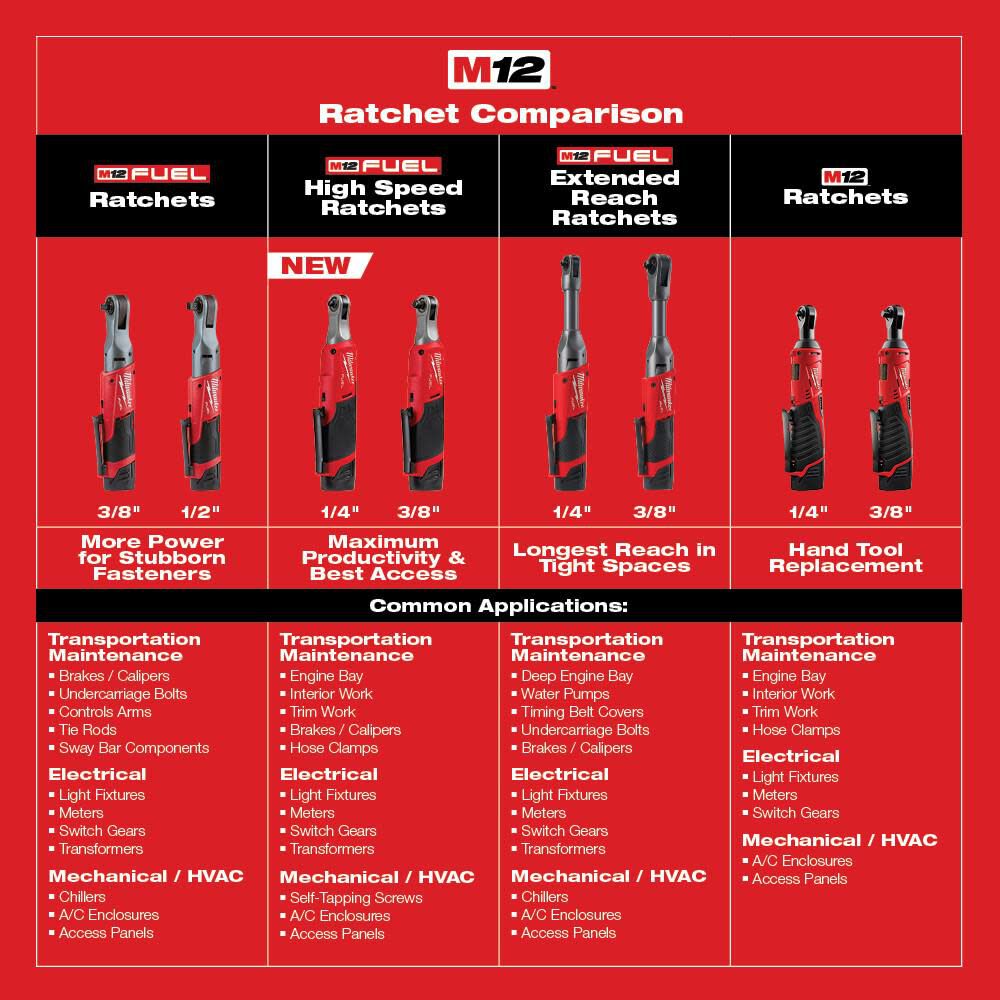 MW M12 Cordless 3/8 in. Ratchet Kit 2457-21 from MW