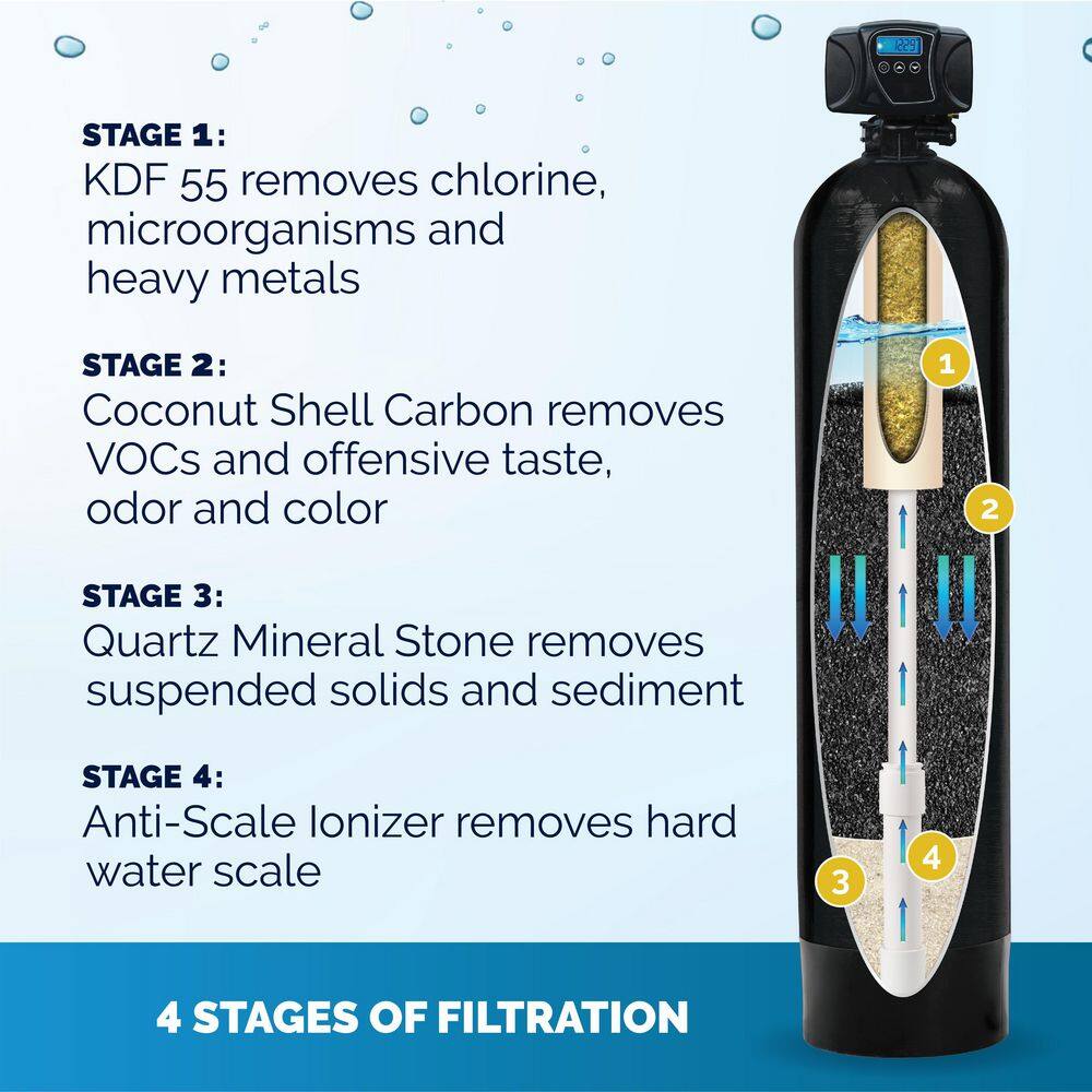 KING WATER FILTRATION Eco Series 20 GPM 4-Stage Municipal Water Filtration and Salt-Free Conditioning System (Treats up to 5 Bathrooms) KW-ECO-MUN-1252