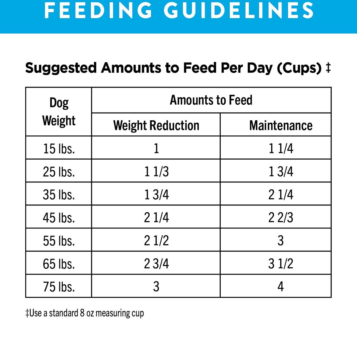 Nutro Ultra Adult Weight Management Chicken， Lamb and Salmon Recipe Dry Dog Food