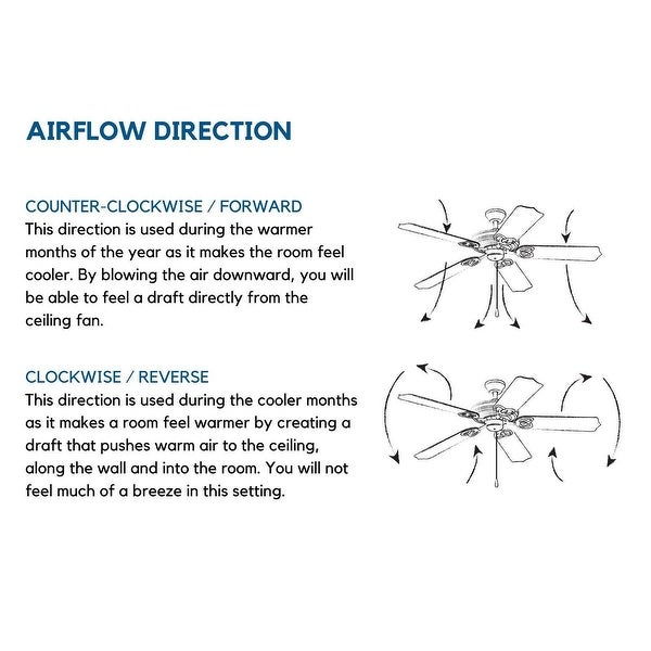 Springer Collection 52-Inch 12-Blade Architectural Bronze DC Motor Farmhouse Windmill Ceiling Fan - 52 in x 52 in x 17.375 in Shopping - The Best Deals on Ceiling Fans | 37753303