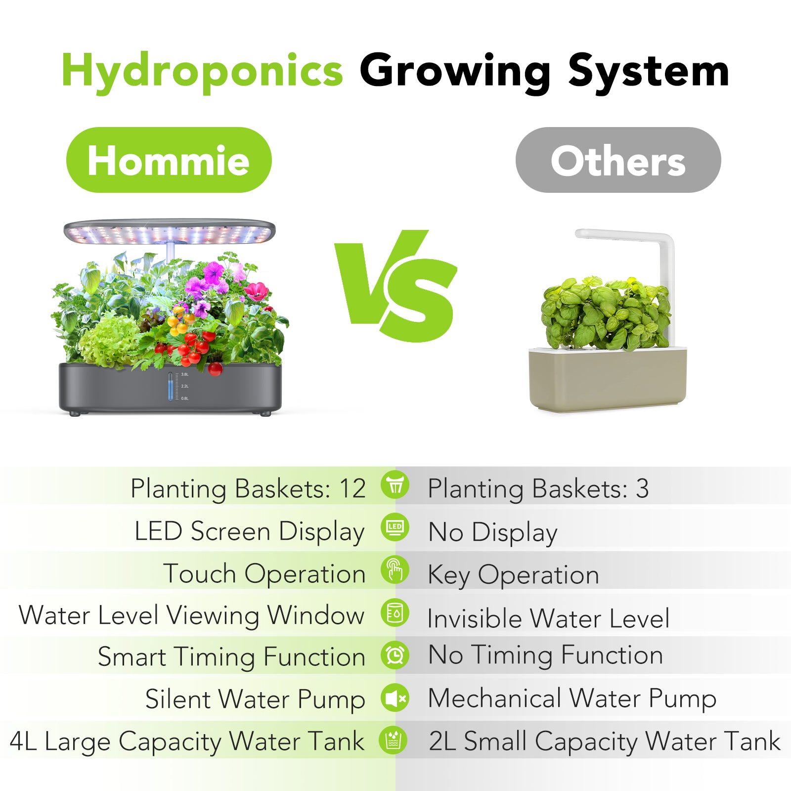 Hommie Hydroponics Growing System， Home Grow Light Kits， Silent Pump， Touch Panel， Smart Timer