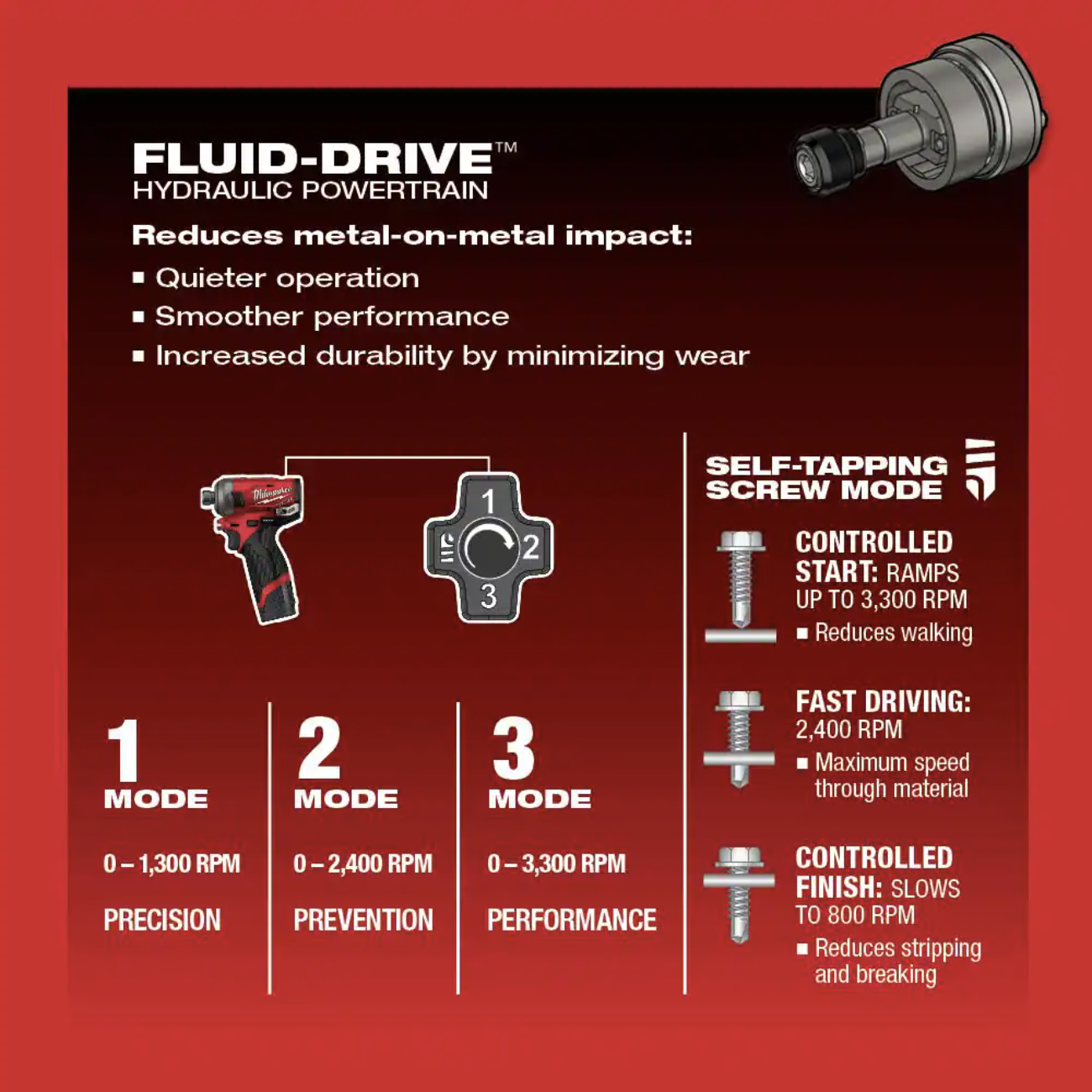 Milwaukee M12 FUEL SURGE 12V Lithium-Ion Brushless Cordless 1/4 in. Hex Impact Driver (Tool-Only)