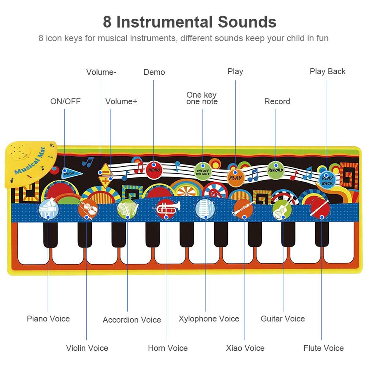 Piano Music Mat， Keyboard Play Mat Music Dance Mat with 19 Keys Piano Mat， 8 Selectable Musical Instruments Build-in Speaker and Recording Function for Kids Girls Boys， 43.3'' x14.2''