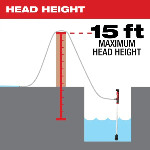 Milwaukee M12 Stick Transfer Pump