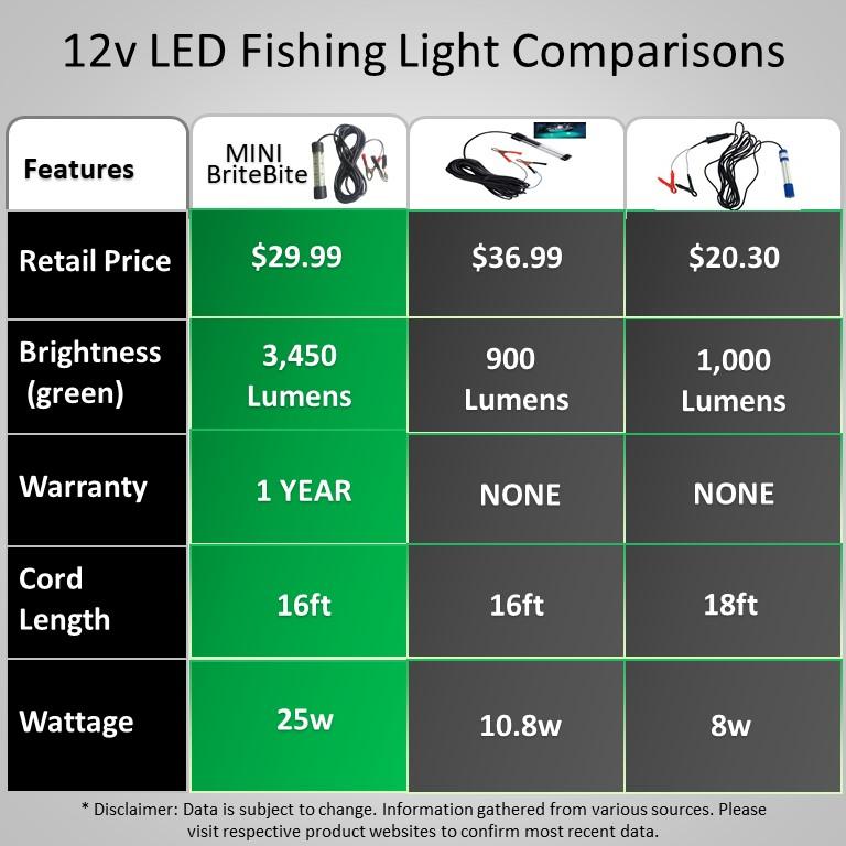 MINI BriteBite LED Fishing Light