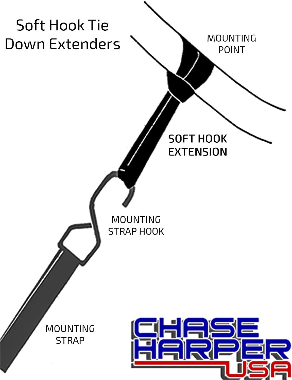 Chase Harper USA - 2020 Powersport Series Soft Hook Tie Down Extenders - 1" Wide x 14" Long (set of 4) - 3,100 lb break strength/12,400 lb. combined - Black