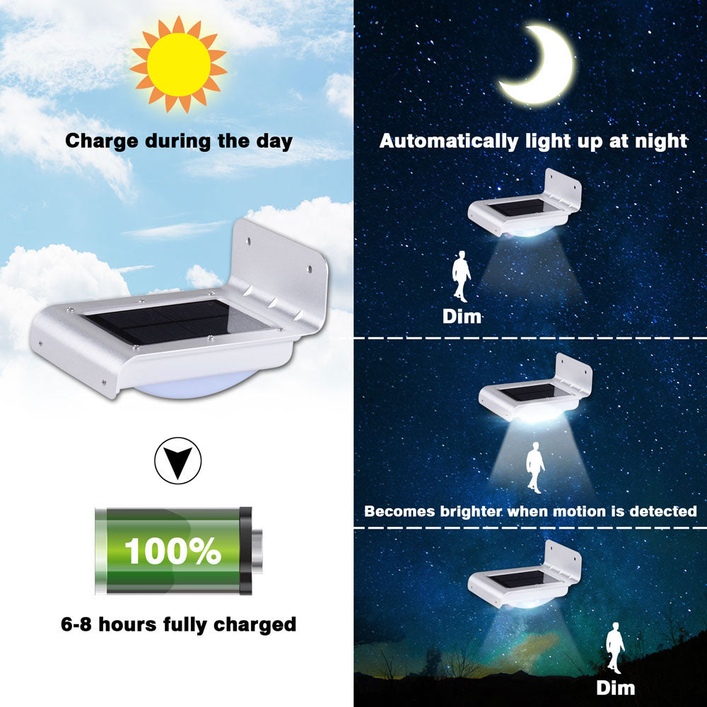 Yescom LED Solar Powered Light Motion Activated Sensor Security