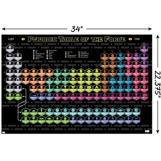 Trends International Star Wars Saga Periodic Table Unframed Wall Poster Prints