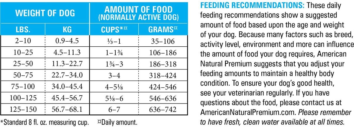 American Natural Premium Market Fresh Beef Recipe with Carrots and Cauliflower Dry Dog Food