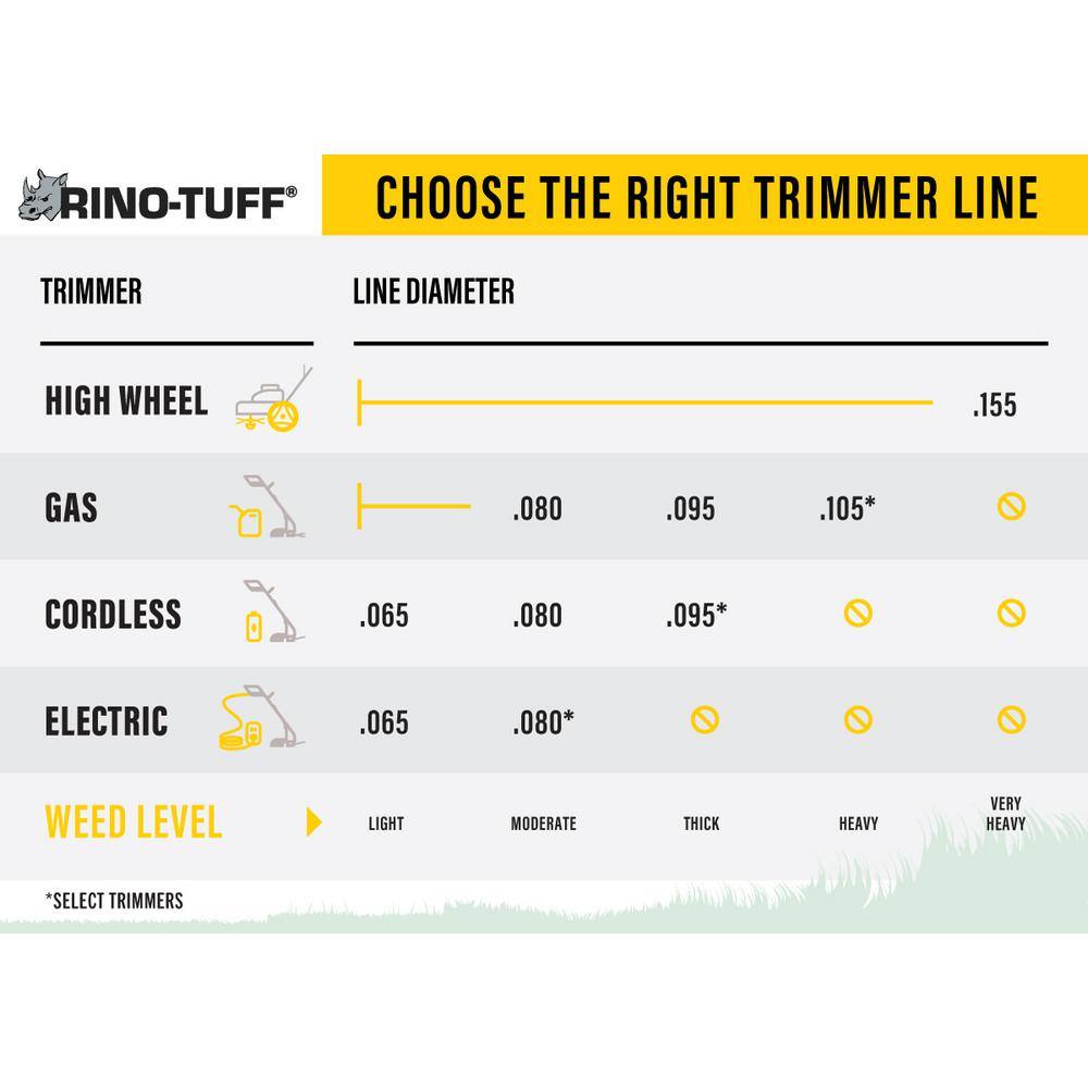 Rino-Tuff Universal Fit .095 in. x 830 ft. Pro Replacement Line for Gas and Select Cordless String Grass TrimmerLawn Edger 16526