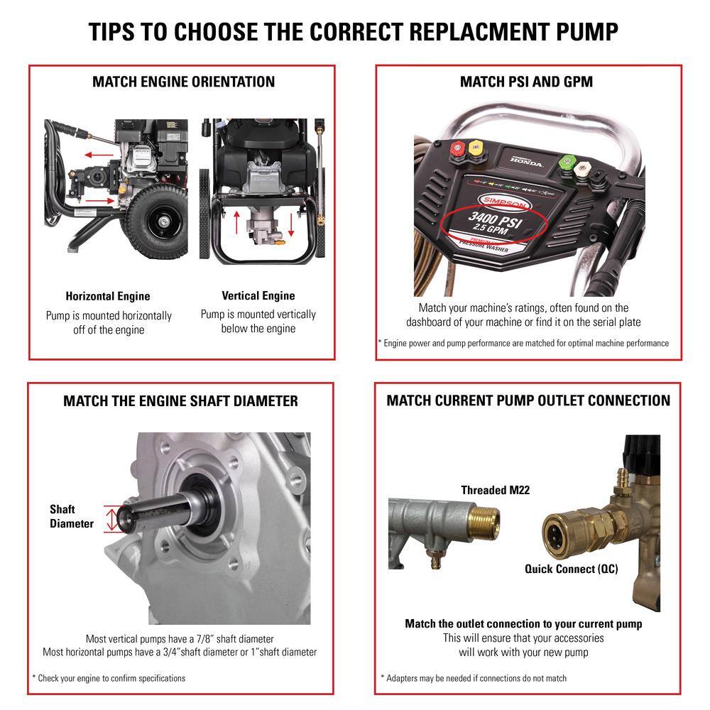 SIMPSON AAA Professional Horizontal Triplex Pump Kit 90039 for 4000 PSI at 3.5 GPM Pressure Washers 90039