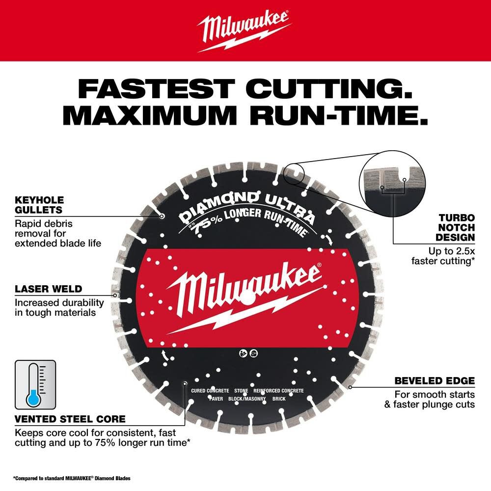 Milwaukee 12" Diamond Ultra Segmented Blade 49-93-7535 from Milwaukee