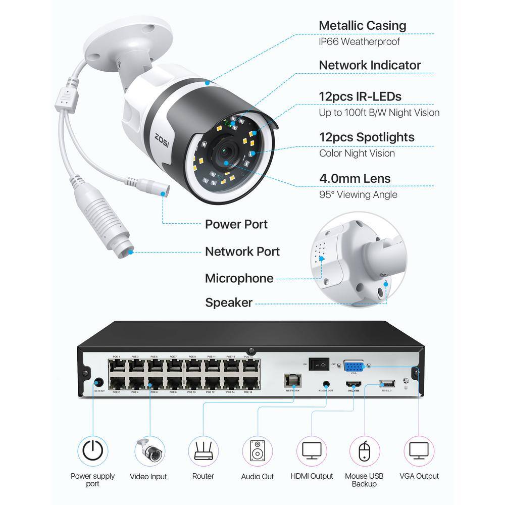 ZOSI 4K 16-Channel POE 4TB NVR Security Camera System with 8-Wired 5MP Outdoor Spotlight Cameras 2-Way Audio 16SK-1905W8-40-US-A2