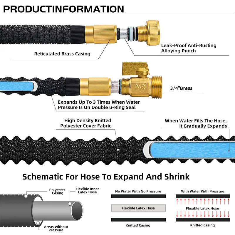 JOYMADE Garden Supplies Flex Garden hose Garden Pipe Machine with Strongest Double Latex Brass Valve Fitting