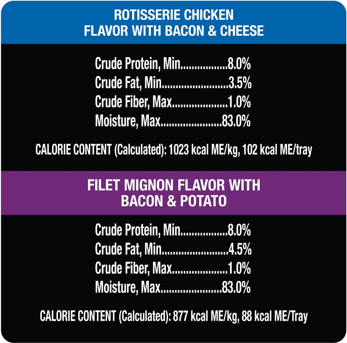 Cesar Loaf in Sauce Rotisserie Chicken and Filet Mignon Flavors Variety Pack Dog Food Trays