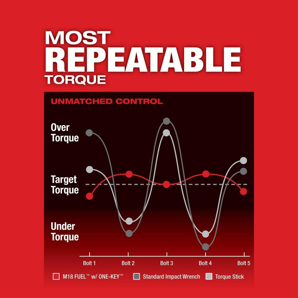 Milwaukee M18 FUEL with ONE-KEY High Torque Impact Wrench 3/4