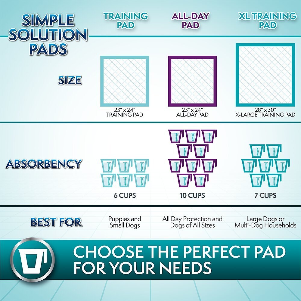 Simple Solution Original Training Pads， 23\