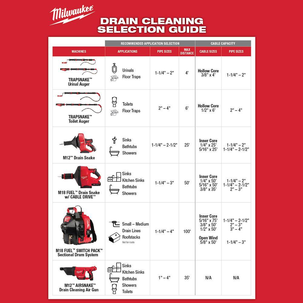 MW M12 12V Lithium-Ion Cordless Drain Cleaning Air Snake Air Gun Kit with (2) M12 1.5Ah Batteries 2572B-21-48-11-2411