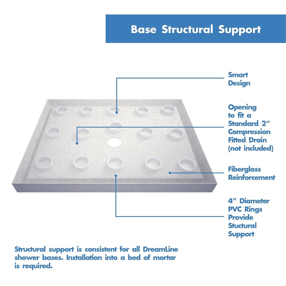 DreamLine 32 in. D x 60 in. W x 76 3/4 in. H Single Threshold Shower Base and Acrylic Backwall Kit   32\