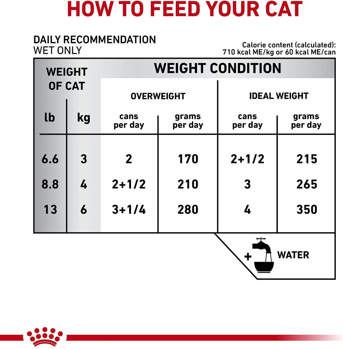 Royal Canin Veterinary Diet Adult Gastrointestinal Moderate Calorie Thin Slices in Gravy Canned Cat food