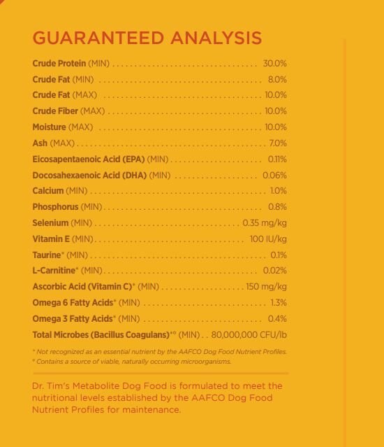 Dr. Tim's Weight Management Metabolite Formula Dry Dog Food