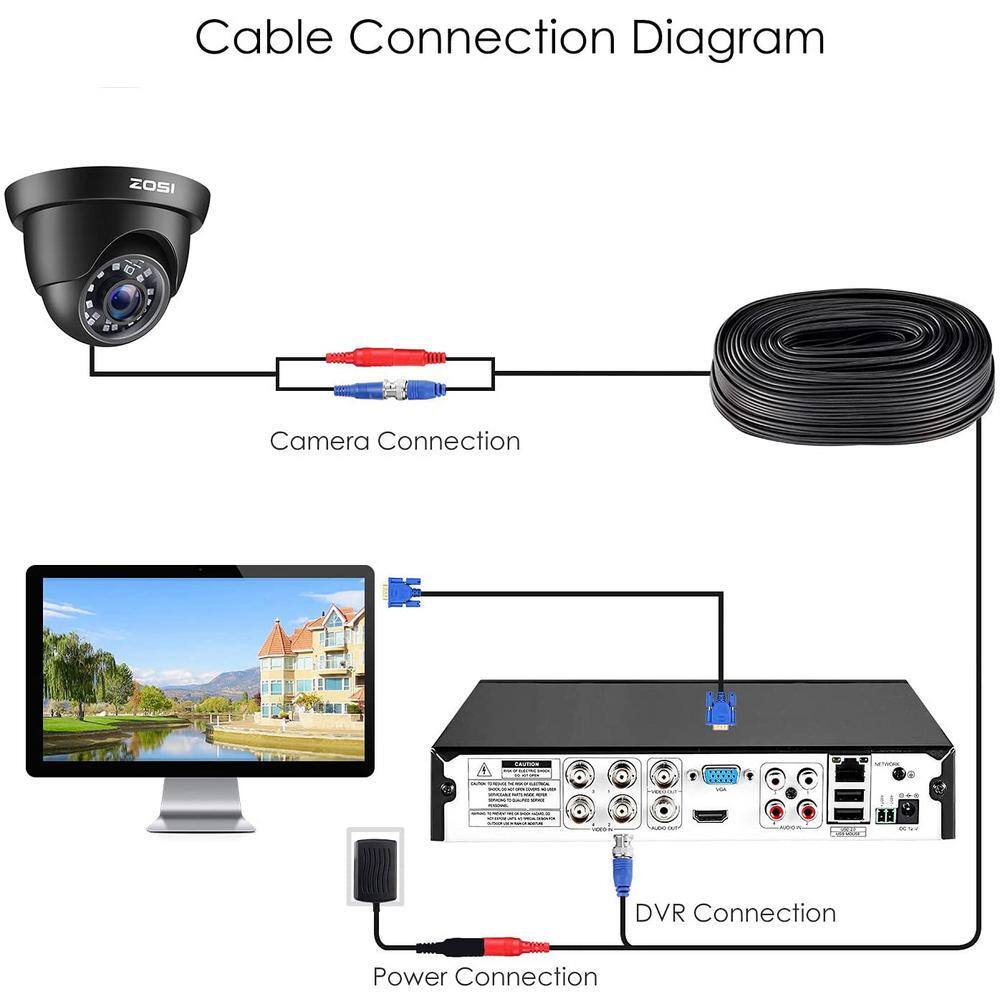 ZOSI Wired 1080p FHD 4-in-1 Outdoor Home Security Camera Compatible for TVICVIAHDCVBS DVR 1AK-4182C-BS