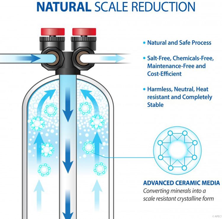 APEC Water FUTURA Salt-Free Anti-Scale Water Conditioner