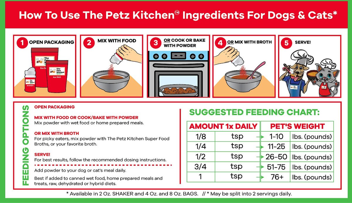 The Petz Kitchen Spirulina Omega 3 and 6 Lymphatic， Weight and Probiotic Immune Support Dog and Cat Supplement