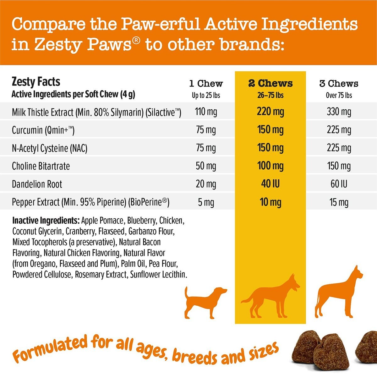 Zesty Paws Liver Support Bites Chicken Flavored Soft Chews Liver Supplement for Dogs