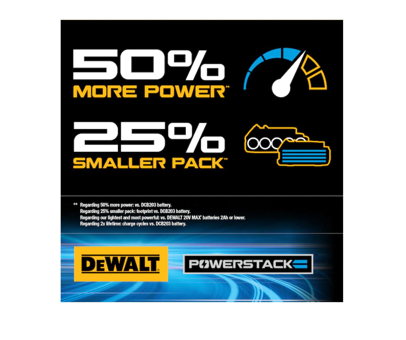 DEWALT DCF840E1 20V 1/4 in IMPACT DRIVER WITH POWERSTACK BATTERY