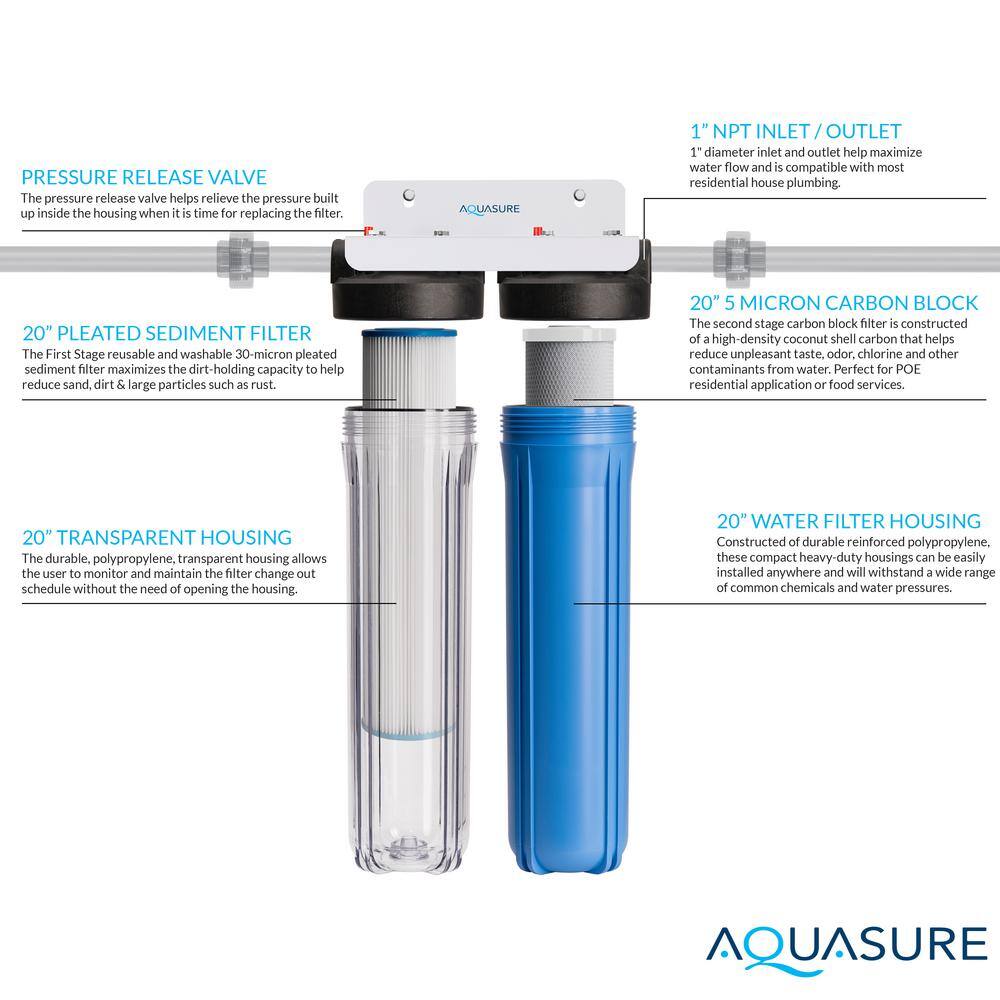 AQUASURE Fortitude Dual Cartridges Whole House Water Filtration System AS-F220PSCB