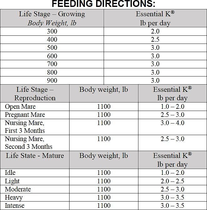 Tribute Equine Nutrition Essential K Low-NSC Horse Feed