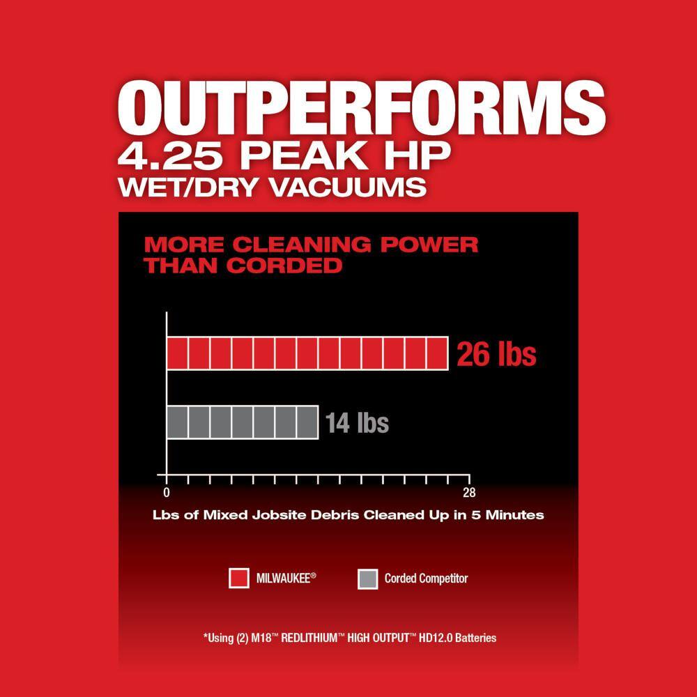MW M18 FUEL 12 Gal Cordless Dual-Battery WetDry Shop Vac Kit with AIR-TIP 1-14 in. - 2-12 in. Right Angle Tool and Bag 0930-22HD-49-90-2026-49-90-2019