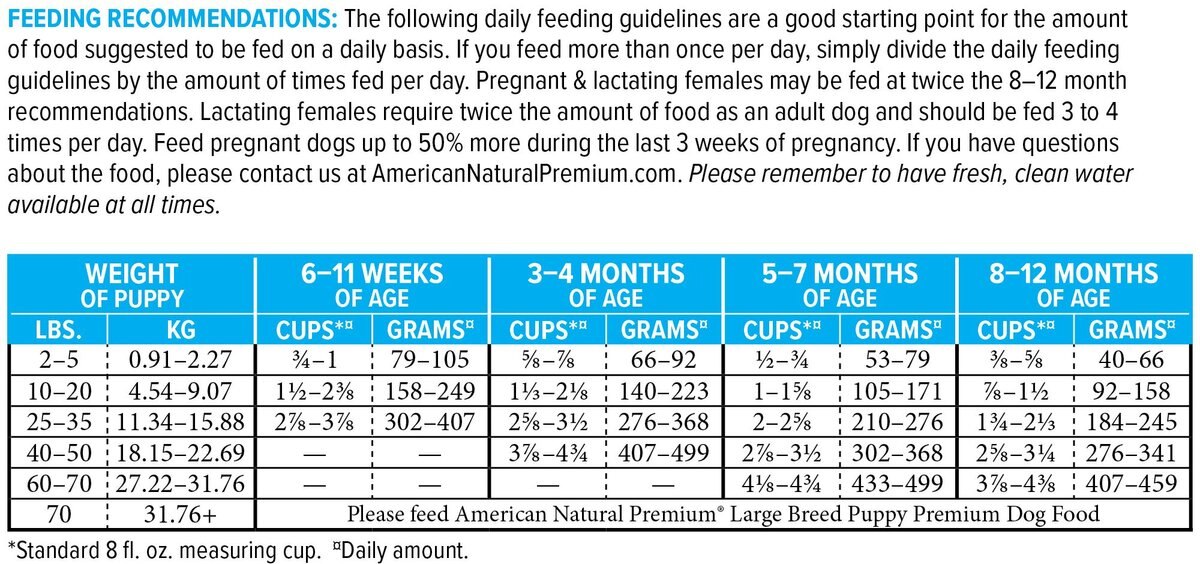 American Natural Premium Puppy Dry Dog Food