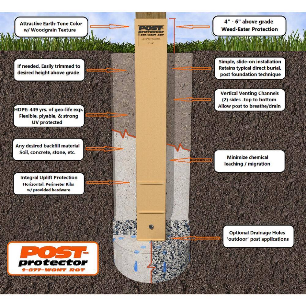 Post Protector 4 in. x 6 in. x 60 in. In-Ground Fence Post Decay Protection 4660