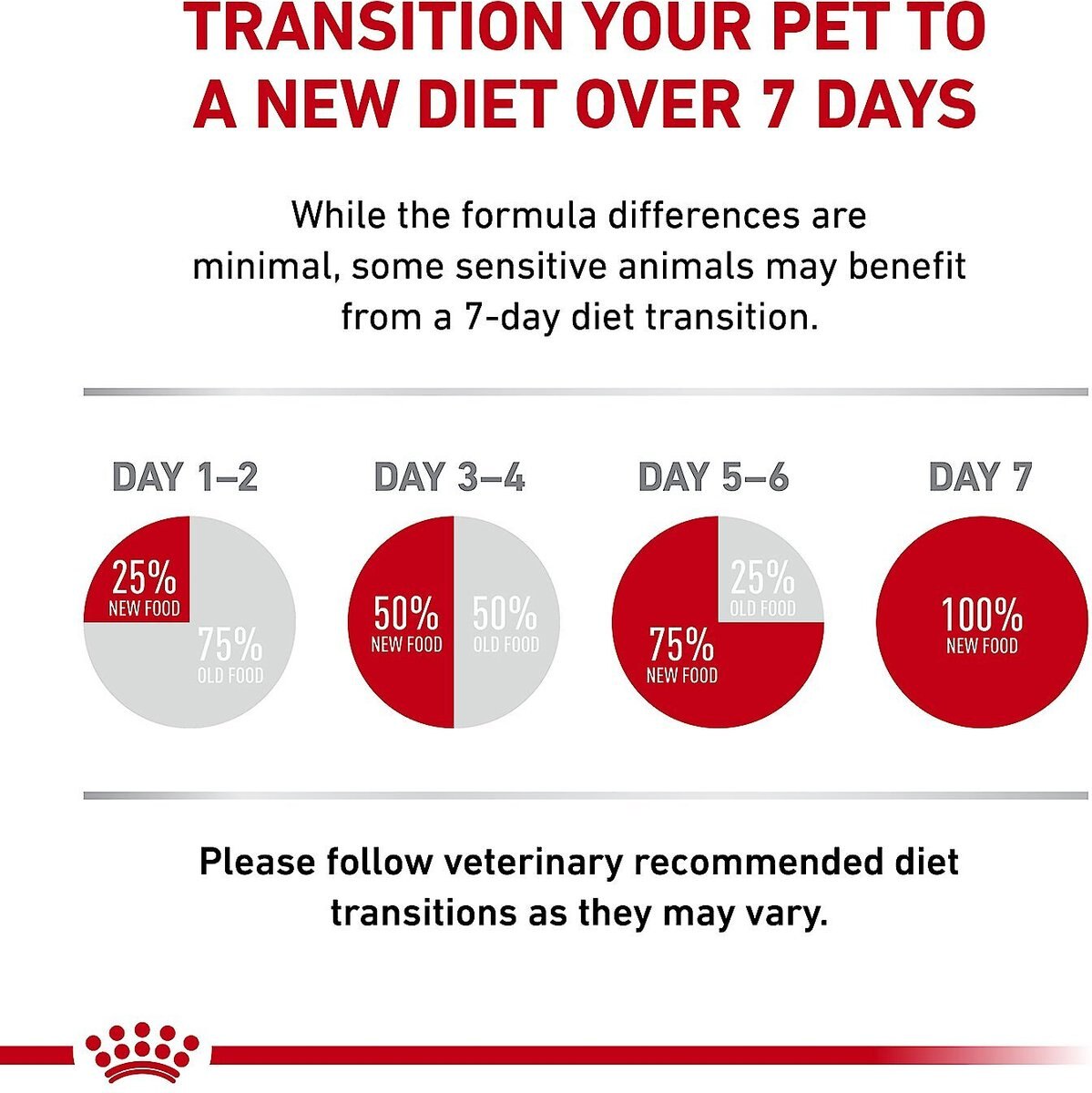 Royal Canin Veterinary Diet Puppy Gastrointestinal Ultra Soft Mousse in Sauce Canned Dog Food