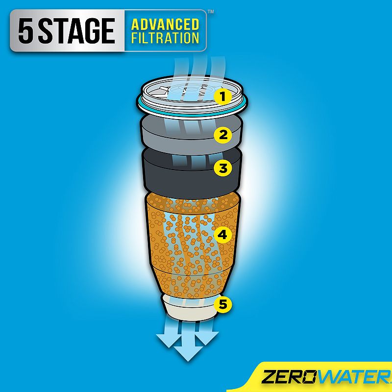 ZeroWater 30-Cup Ready-Pour Water Filtration Dispenser