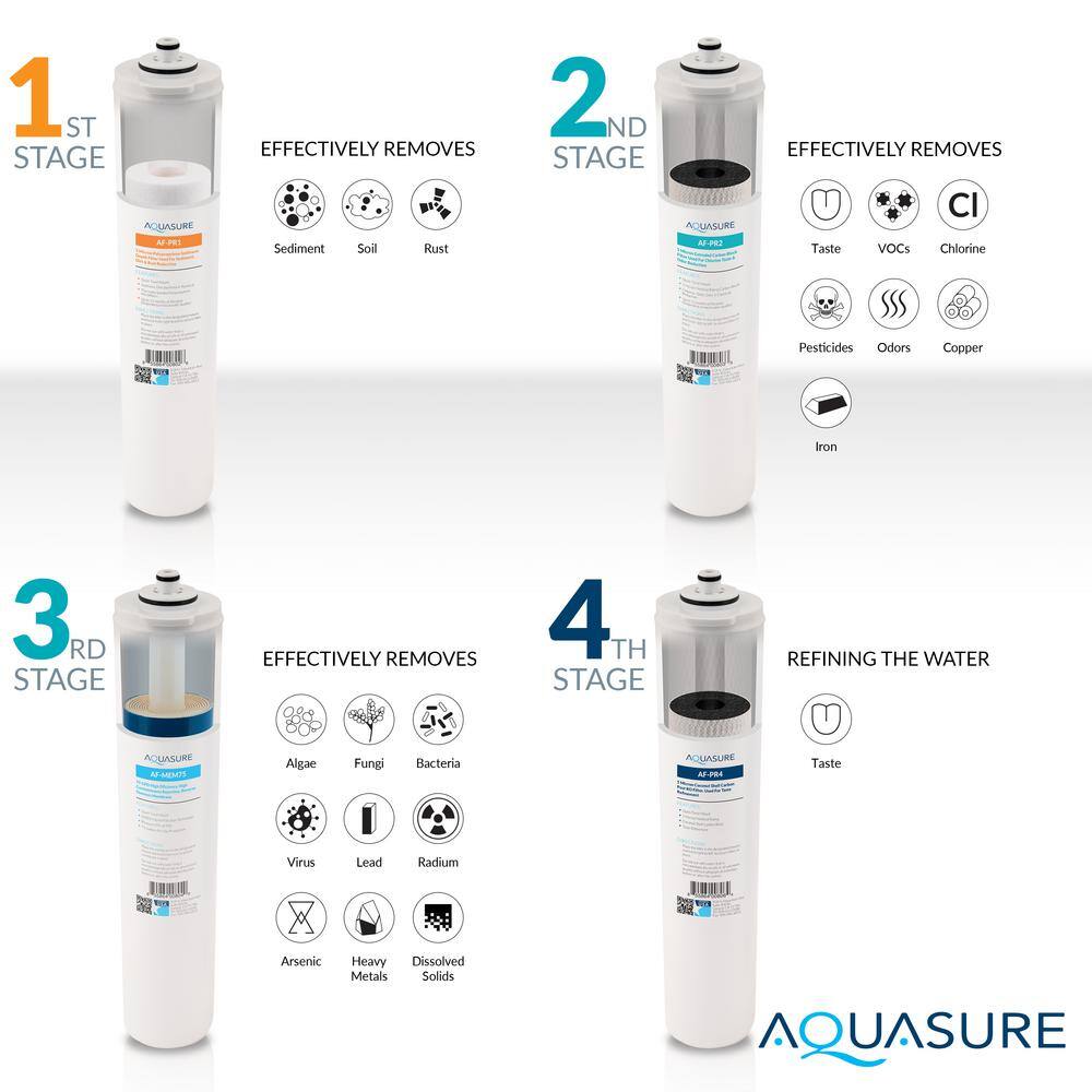 AQUASURE Premier PRO 100 GPD Reverse Osmosis Water Filtration System with LED Indicating Chrome Faucet AS-PR100P