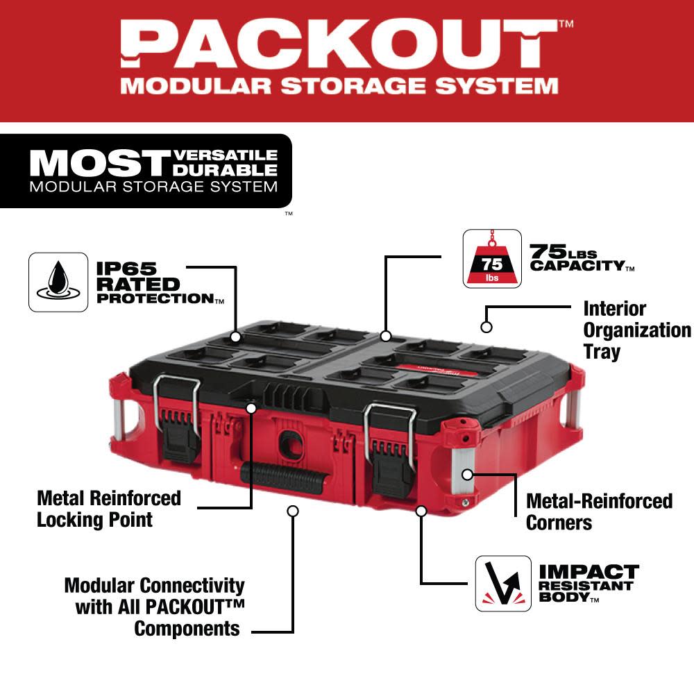 Milwaukee PACKOUT and AIR-TIP Bundle