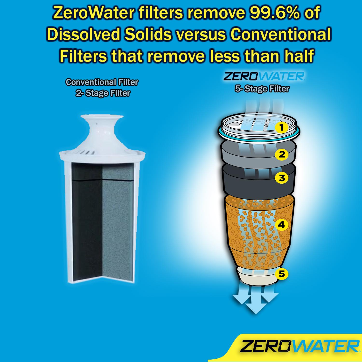 ZeroWaterA 4-Pack Replacement Water Filters for all ZeroWaterA Models ZR-006  White