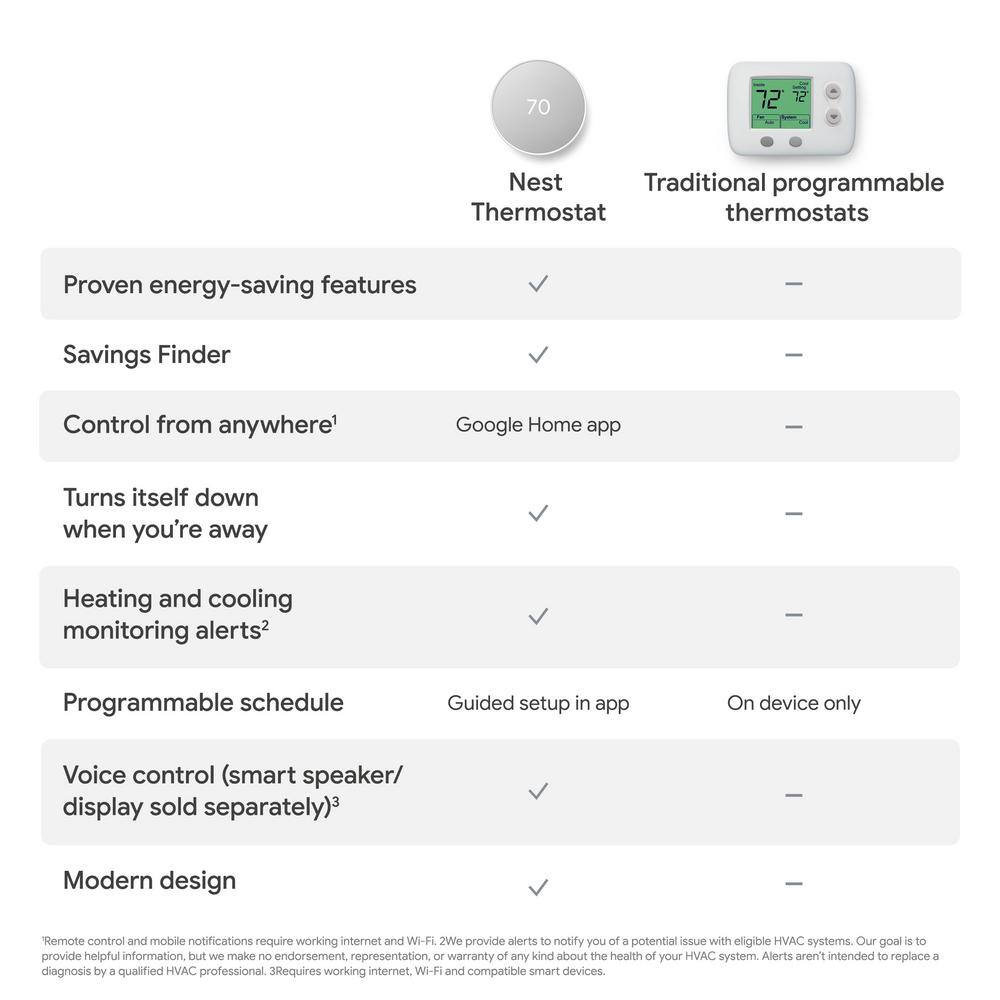 Google Nest Thermostat - Smart Programmable Wi-Fi Thermostat - Snow GA01334-US