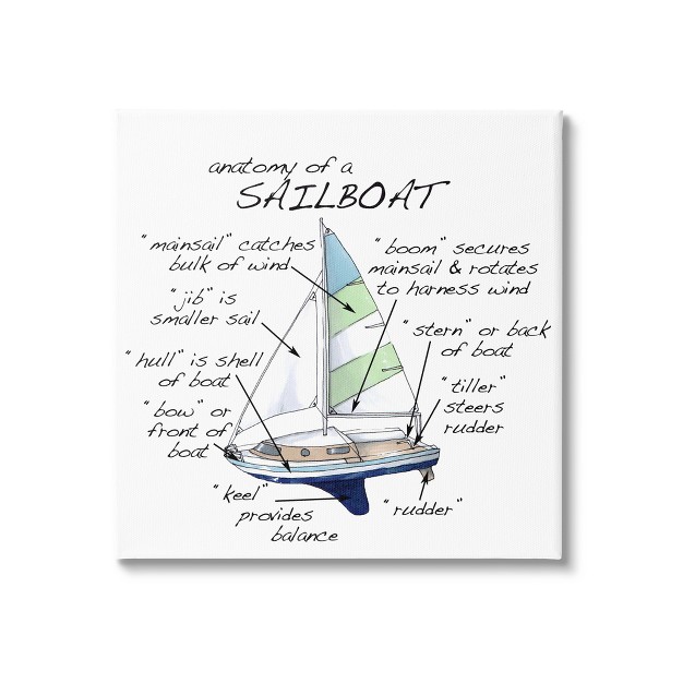 Stupell Sailboat Educational Facts Chart Gallery Wrapped Canvas Wall Art