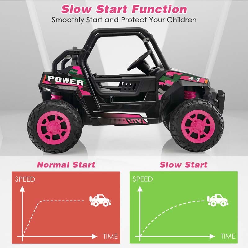 12V Kids Ride On UTV Battery Powered Electric Off-Road Buggy with Remote Control, LED Headlights & Music