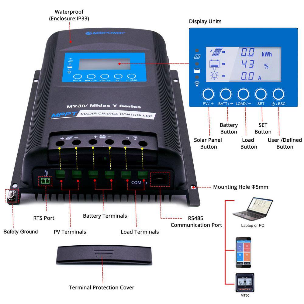 ACOPower 300-Watt Black Monocrystalline Off Grid Solar Power Kit 3 x 100-Watt Solar Panel w (2) 100Ah Gel Deep Cycle Batteries 200AH1.5KW-300W