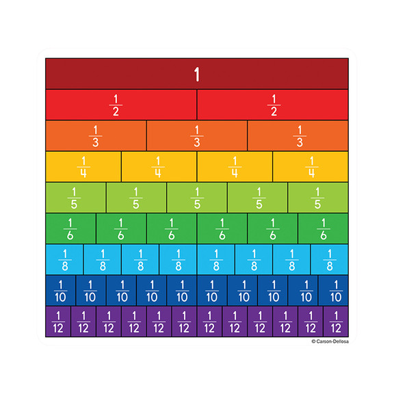 Carson Dellosa CD 120492 Fraction Bars Cut Outs