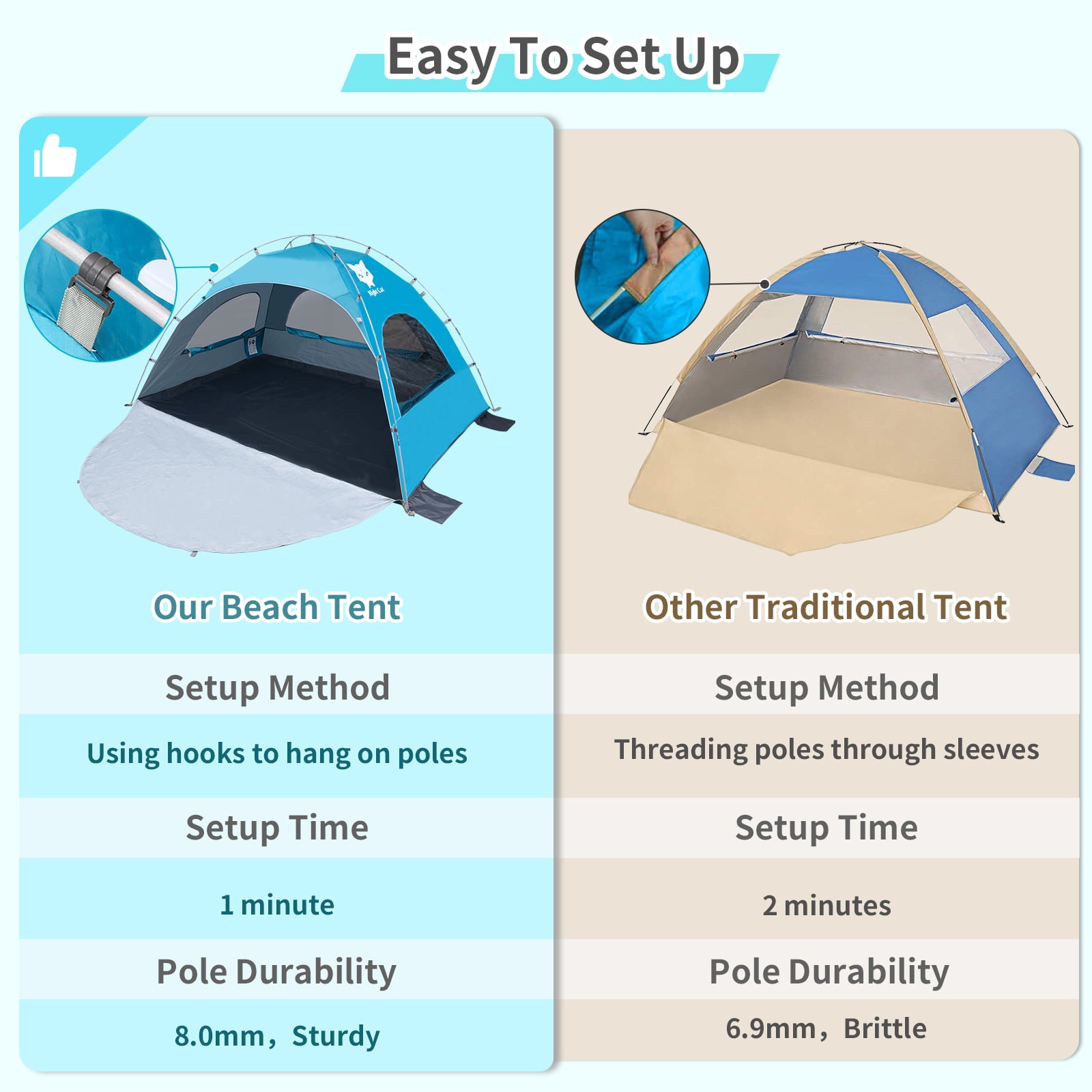 Night Cat Beach Tent Portable Camping Sun Shade Shelter for 2-3 Persons with UV Protection 3 Breathable Mesh Windows Extended Tent Floor Easy Set Up Outdoor Blue