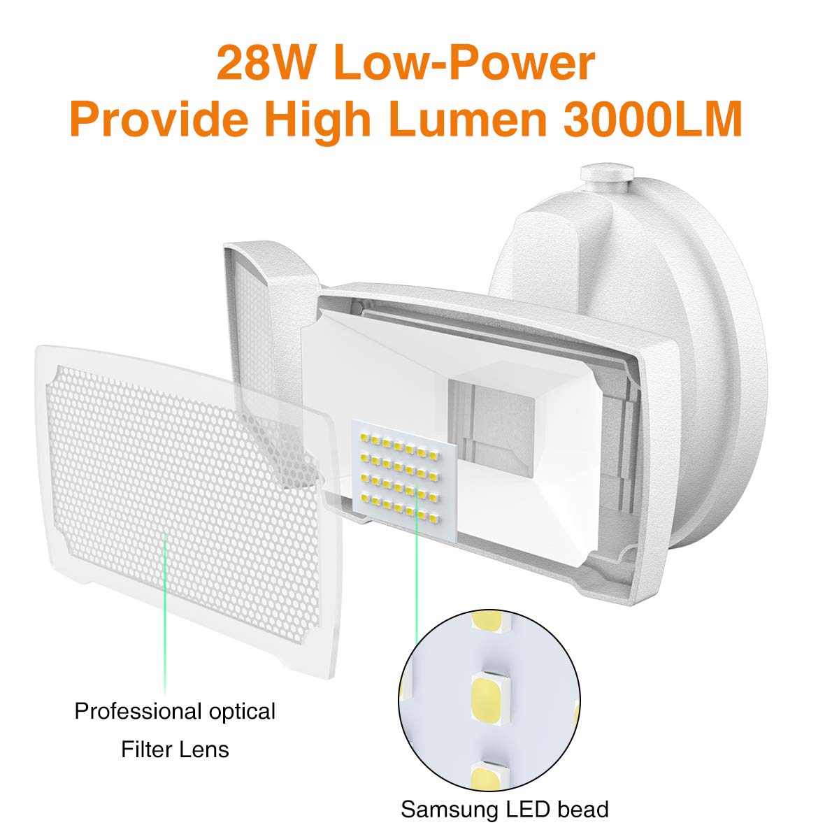 LEPOWER 3000 Lumen LED Flood Light Outdoor， 28W， Switch Controlled， 2 Heads， 5500K， IP65 Waterproof for Garage， Yard， Patio， White