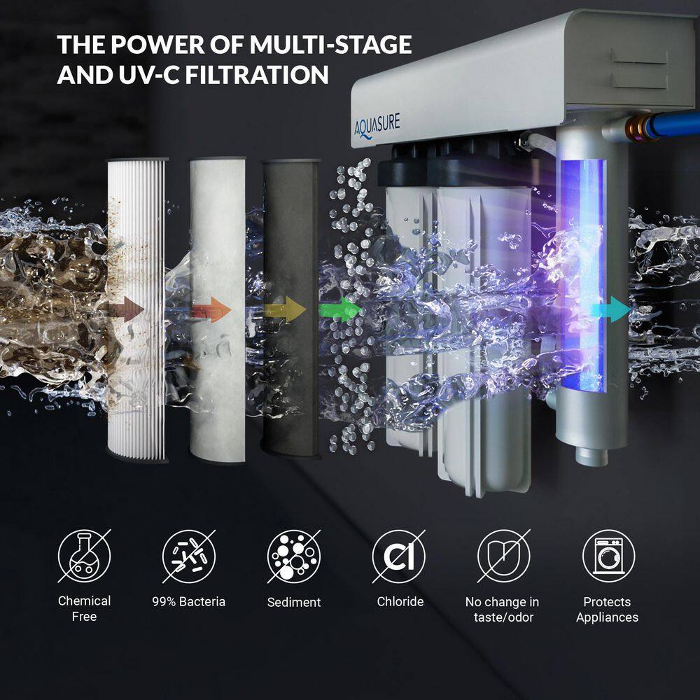 AQUASURE Quantum Series 18 GPM Multi-Stage Ultraviolet Whole House Water Treatment Disinfection Sterilization Filtration System AS-WHUV18HL