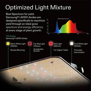 VIVOSUN 300-Watt LED Grow Light with  LM301 Diodes and Daisy Chain Driver Warm White X0032PWMOX