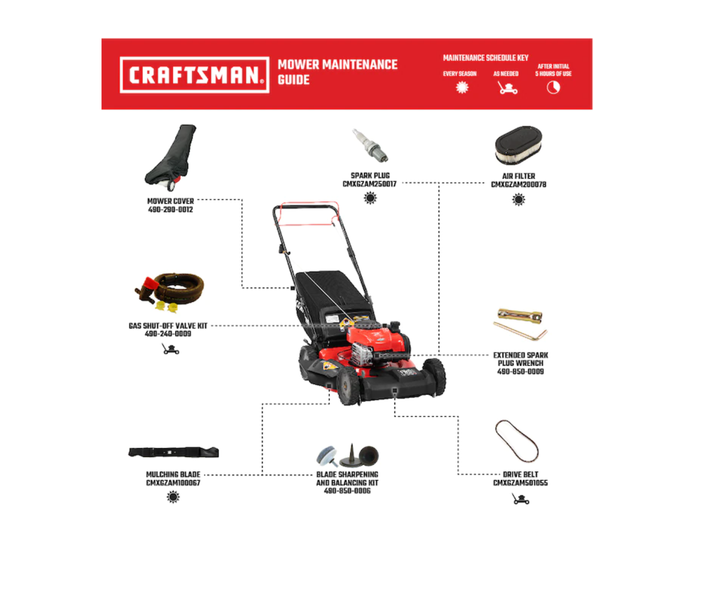 CRAFTSMAN CMXGMAM211201 M220 150-cc 21-in Self-Propelled Gas Lawn Mower with Briggs and Stratton Engine